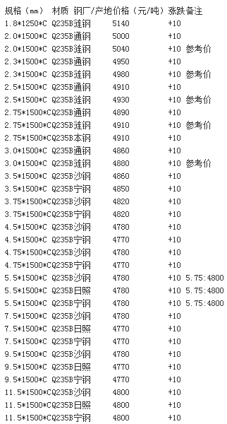 35crmo無(wú)縫鋼管